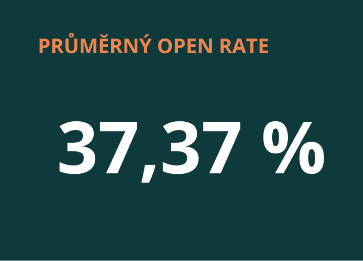 průměrný open rate 37,37 % průměrný open rate 37,37 %